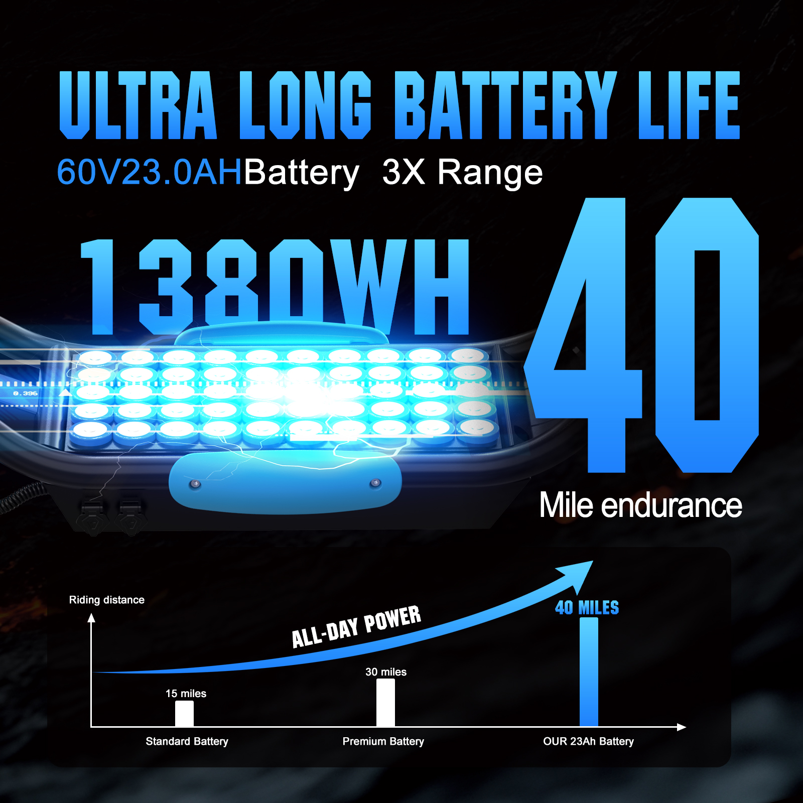 LIT-Z3 Carbon steel/Foldable 60V1500W *2 / 38N.M 60V23Ah 25/45/70km/h 55-70km - Image 7