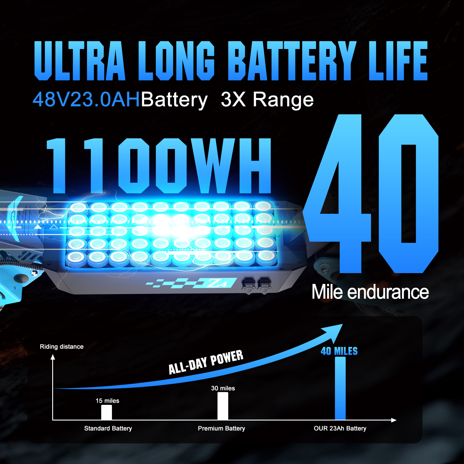 LIT-Z4 Aluminum alloy/Foldable 48V1200W *2 / 35N.M 48V23Ah 25/45/60km/h 55-70km - Image 7