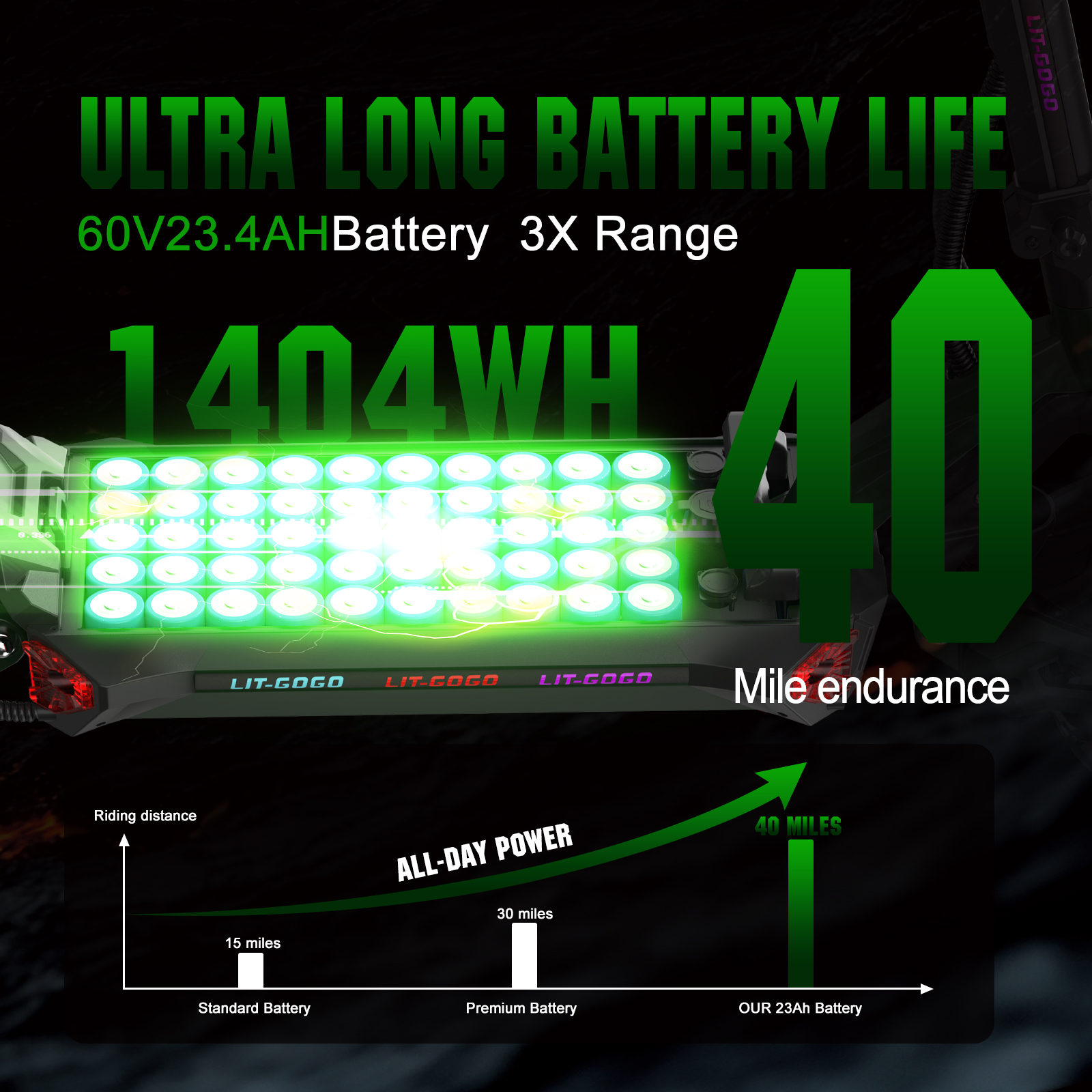 FIT-Z6 Pro Aluminum alloy/Foldable 60V1500W*2 / 38N.M 60V23AH 25/45/60km/h 60-70km - Image 6